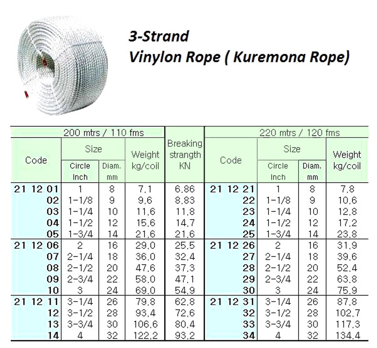 IMPA 211226 VINYLON ROPE 16mm 3-strand coil of 220 mtr.