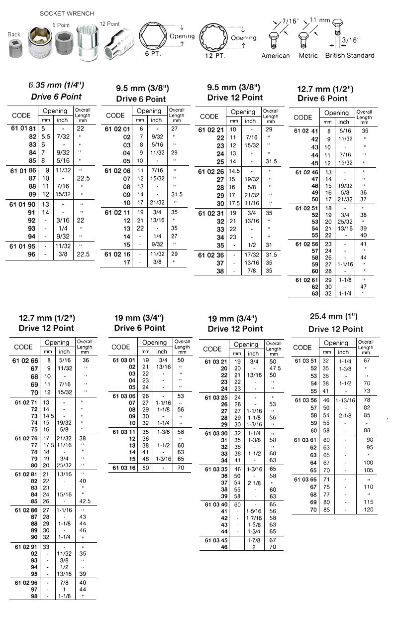 IMPA 610248 VOLTMETER 72X72MM 10V FOR DC