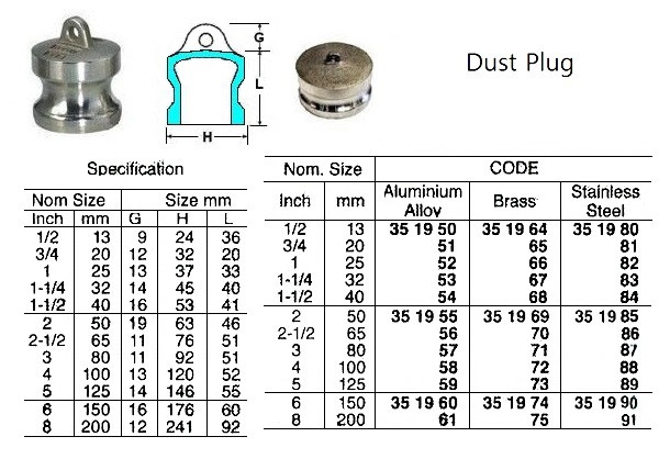 IMPA 351958 Cam and groove coupler - material aluminium Type DP (Dust plug) - 4" (on request)