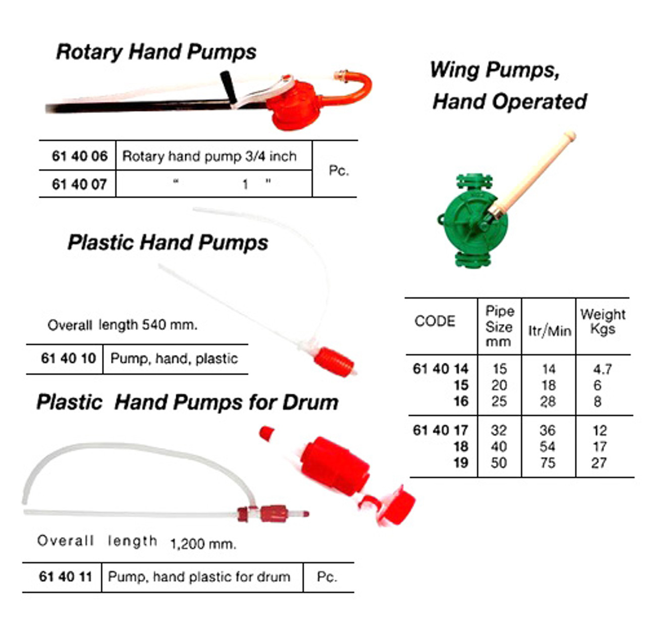 IMPA 614018 Wing pump handoperated - 1 1/2" - 53 l/min No. K5