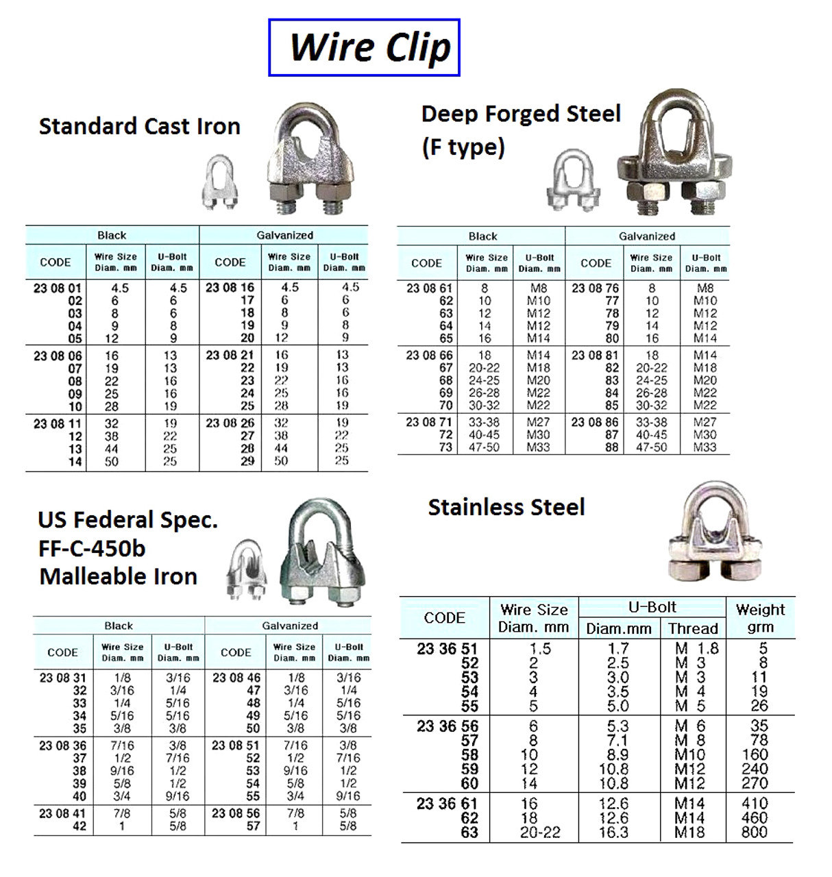 IMPA 230853 WIRE ROPE CLIP 14mm STEEL ZINC PLATED