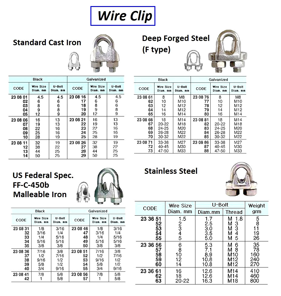 IMPA 233661 WIRE ROPE CLIP 16mm STAINLESS STEEL AISI-316