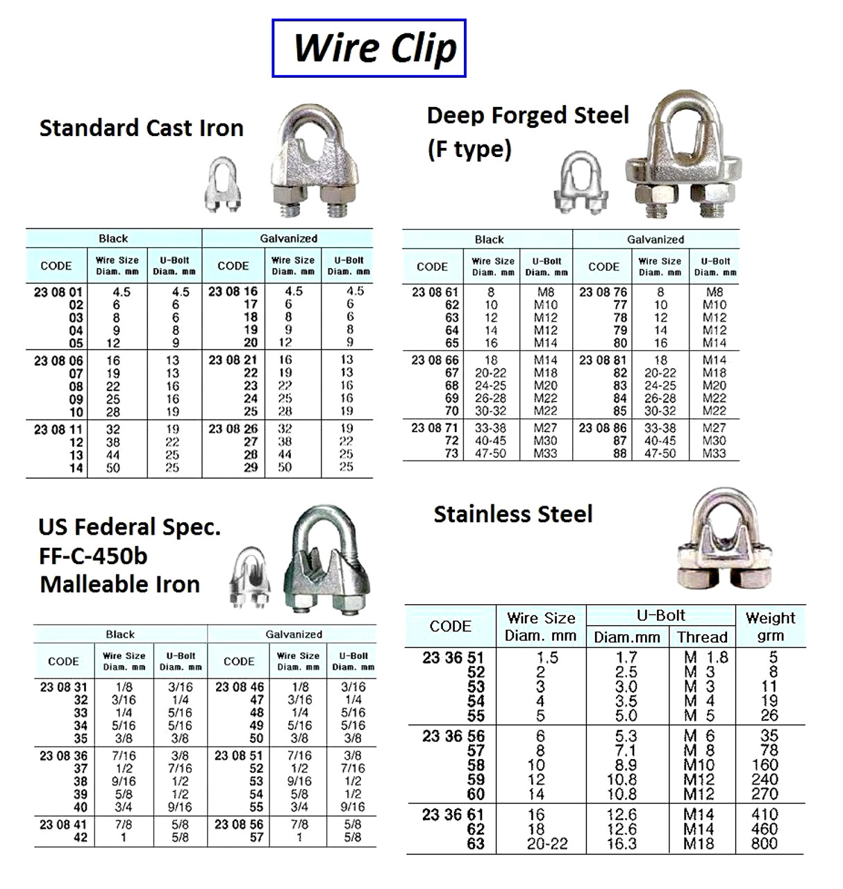 IMPA 233662 WIRE ROPE CLIP 19mm STAINLESS STEEL AISI-316