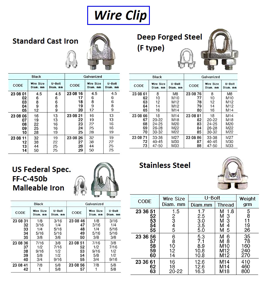 IMPA 230809 WIRE ROPE CLIP 25mm STEEL ZINC PLATED