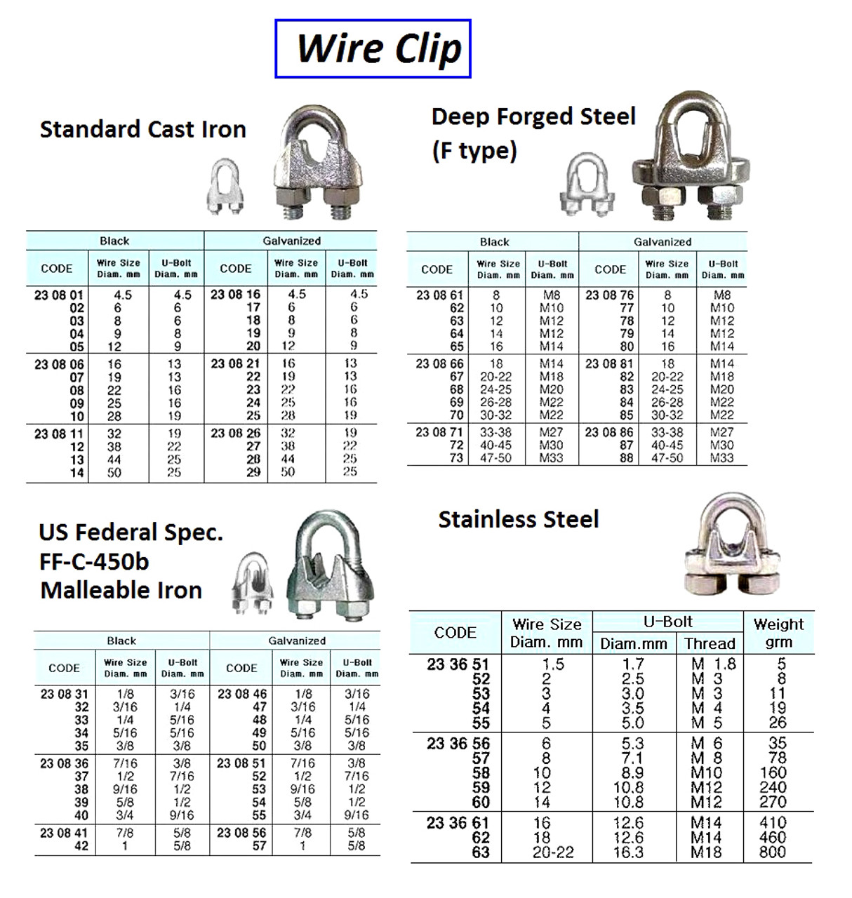 IMPA 230803 WIRE ROPE CLIP 8mm STEEL ZINC PLATED