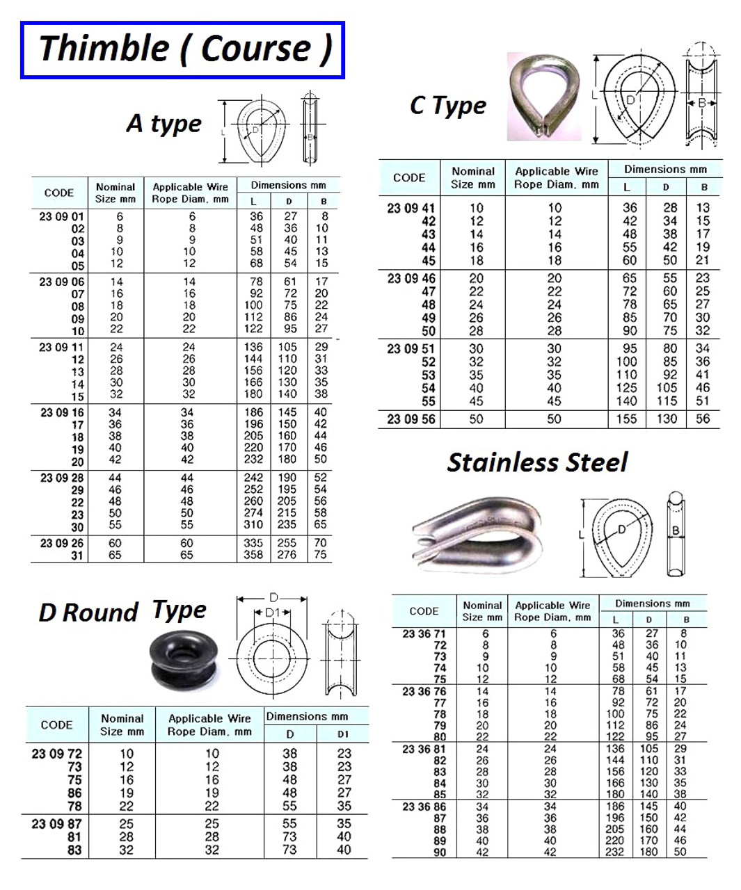 IMPA 230917 WIRE ROPE THIMBLE 36mm STEEL ZINC PLATED