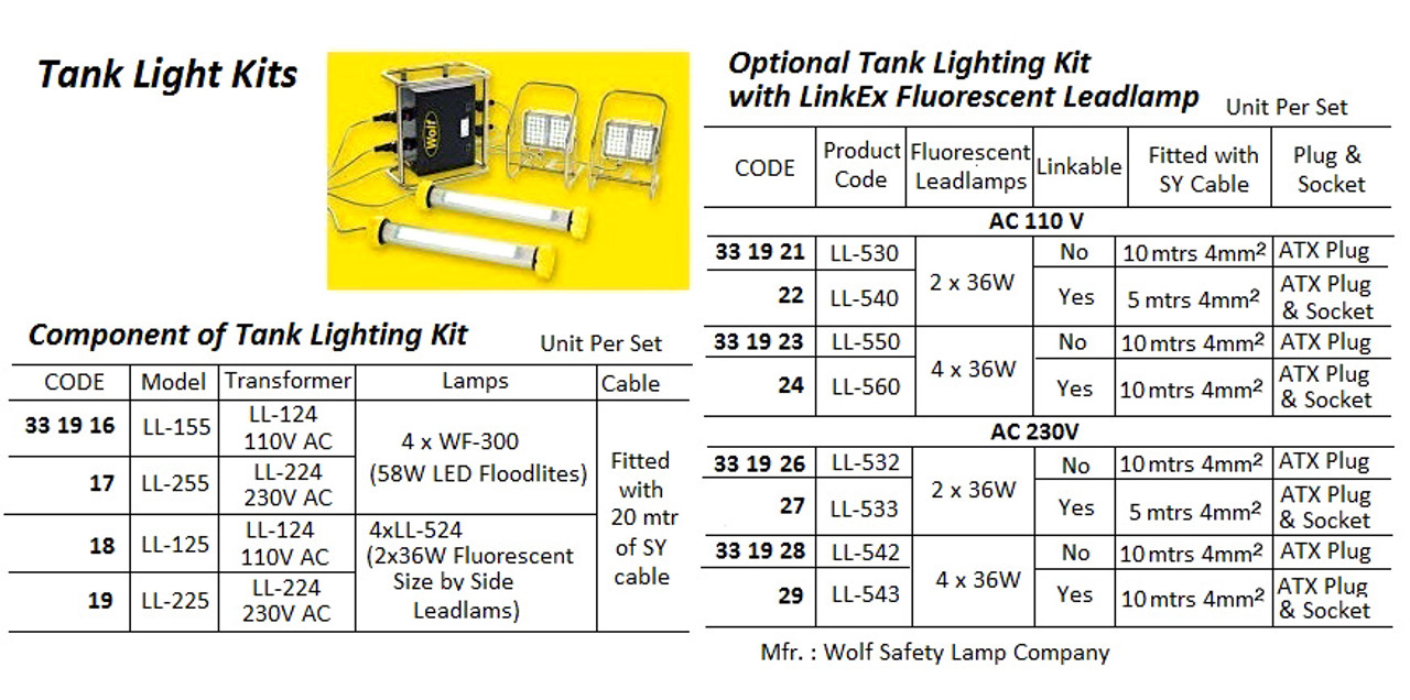IMPA 331919 Wolf LL-225, Tank Lighting kit consisting of 4 x LL-524/20 (24V 2 x 36 W), 1 x LL-224 SS transformer 230V - 24V Wolf