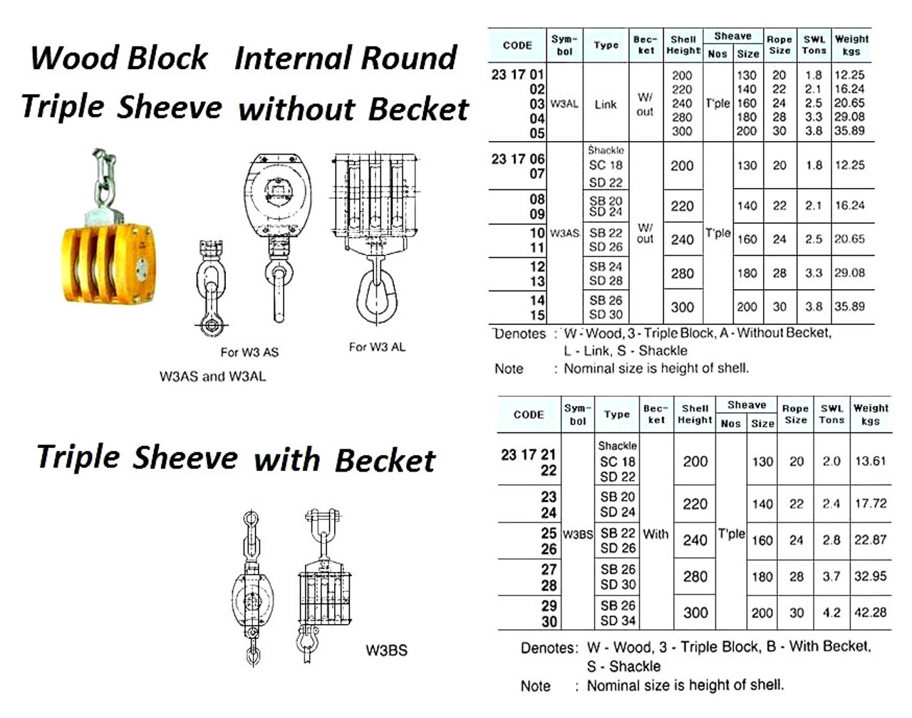 IMPA 231710 WOODEN BLOCK 3-SHEAVES 9" 24mm SWIVEL EYE & SHACKLE