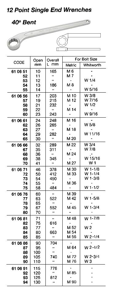 IMPA 610658 WRENCH 12-POINT SINGLE END 21MM