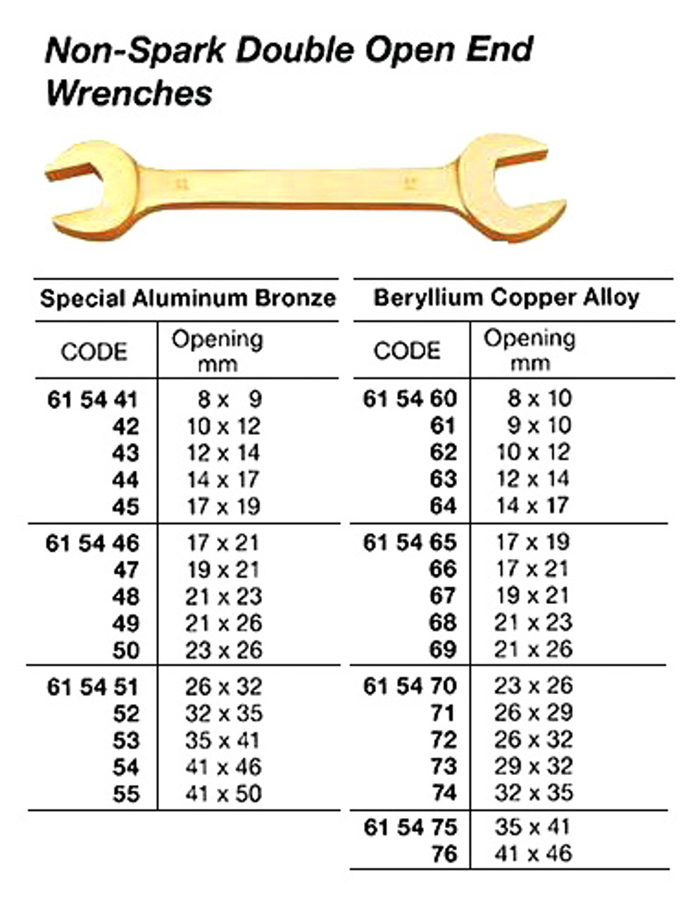 IMPA 615442 WRENCH DOUBLE OPEN END 10x12mm ALUBRONZE NON-SPARK