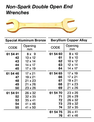 IMPA 615462 WRENCH DOUBLE OPEN END 10x12mm ALUBRONZE NON-SPARK
