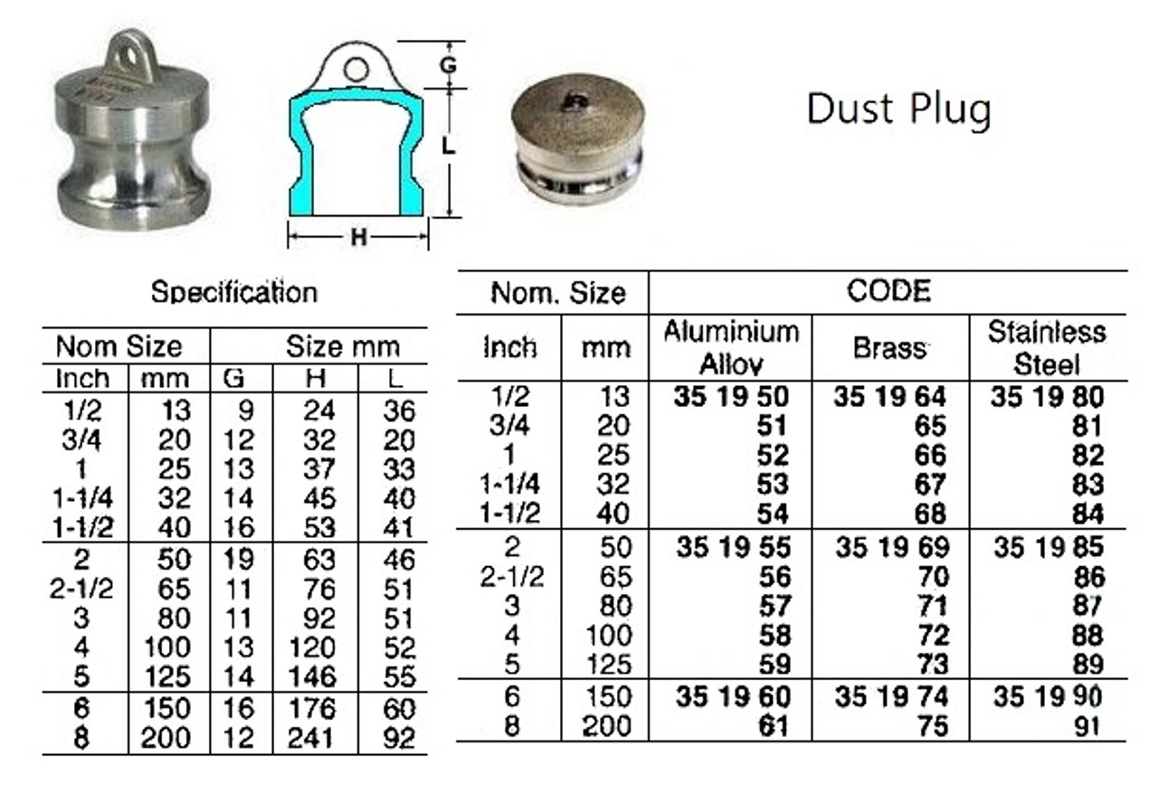 IMPA 351990 Cam and groove coupler - material stainless steel Type DP (Dust plug) - 6" (on request)