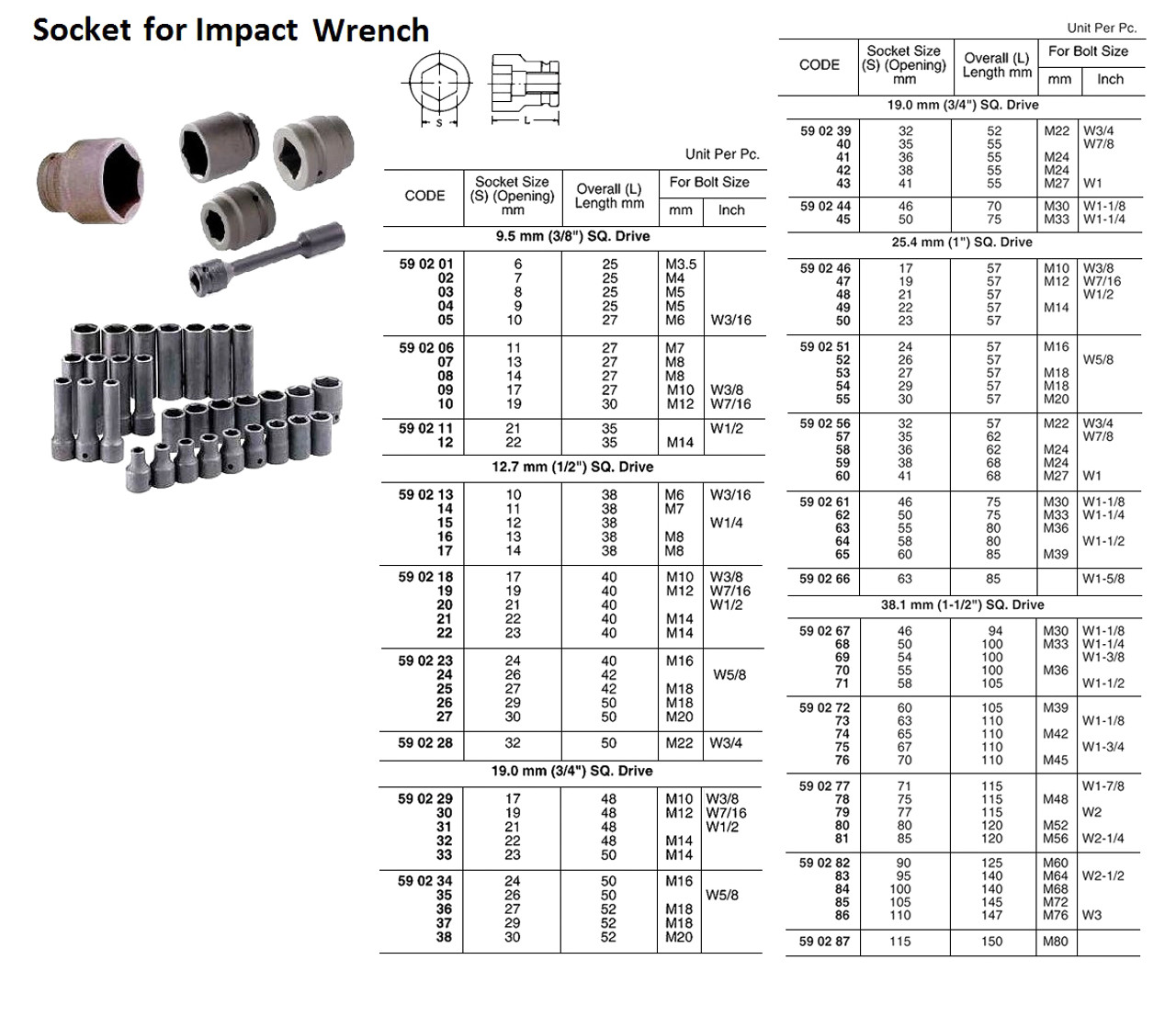 IMPA 590247 WRENCH IMPACT SOCKET 19mm Square Drive 1"