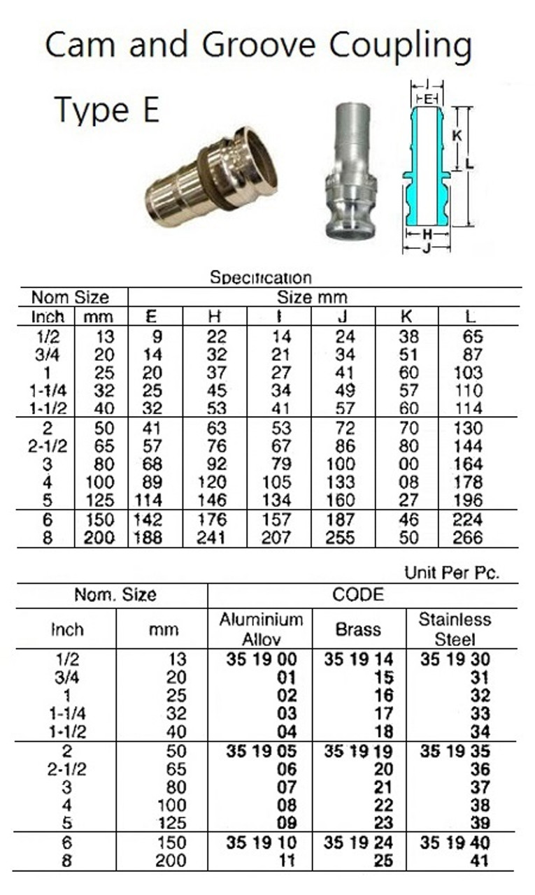 IMPA 351932 Cam and groove coupler - material stainless steel Type 
