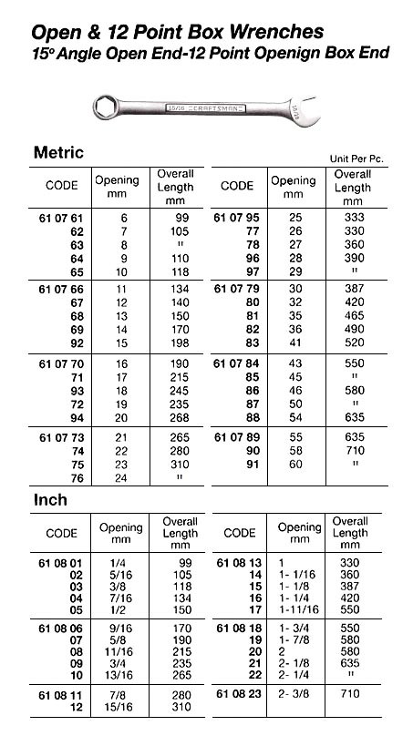 IMPA 610820 WRENCH OPEN & 12-POINT BOX INCH 2"AF   GERMAN