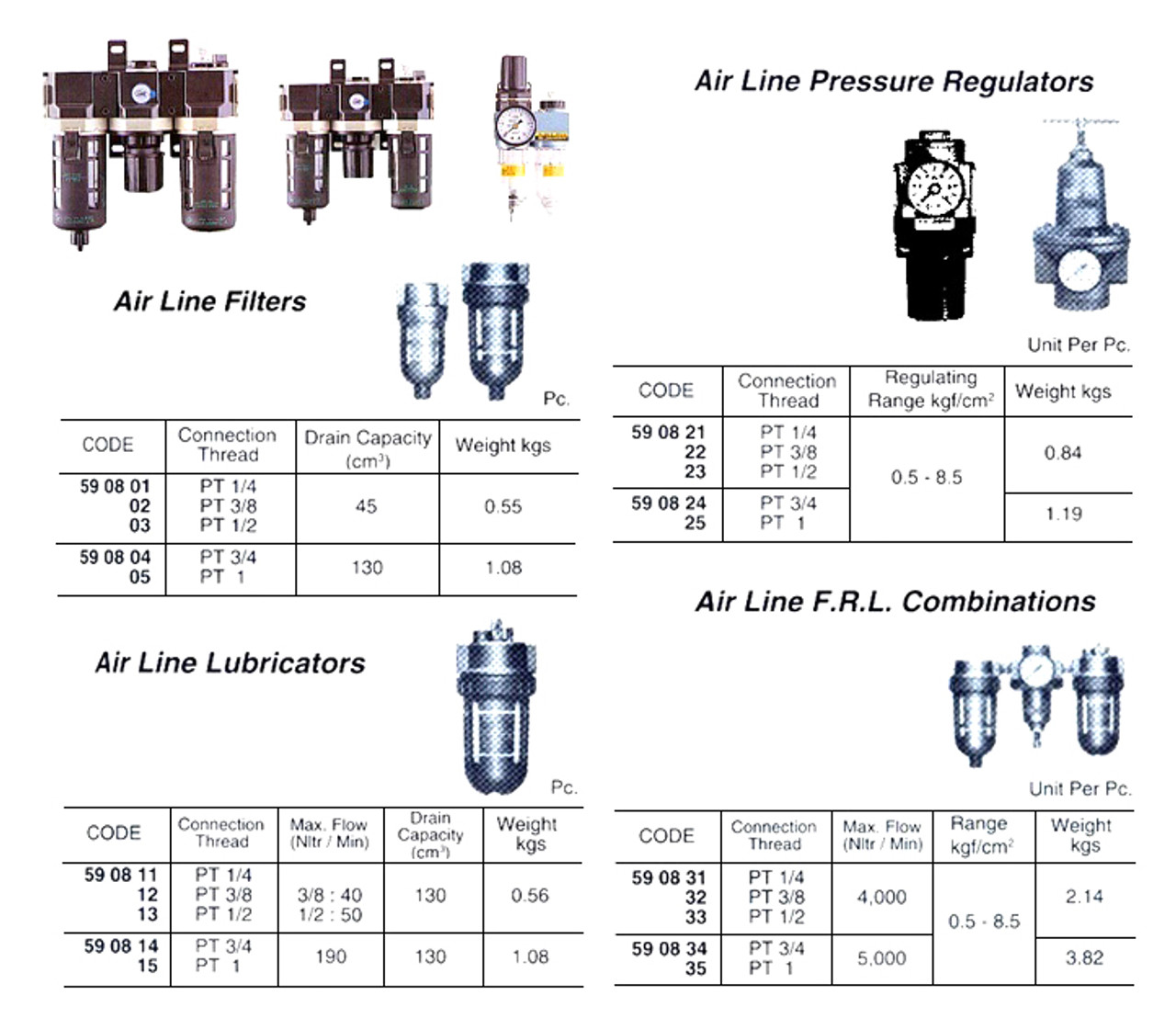 IMPA 590805 Air line filter PT 1 with hand drain SMC AF50-F10 (max. air flow 6500 ltr/min)