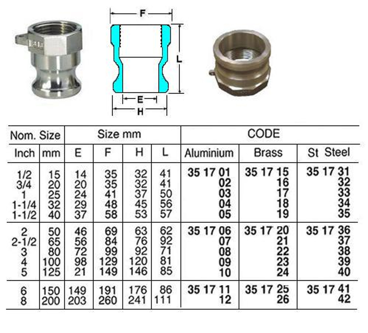 IMPA 351707 Camlock Coupling, Type A, Size 65 mm (2-1/2 