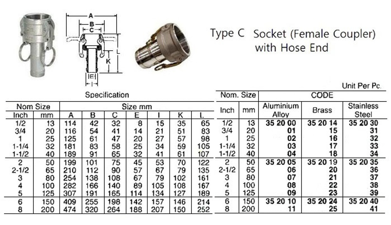 IMPA 352003 Camlock Coupling, Type C , Size 32 mm (1-1/4"), Aluminium Alloy TETRA