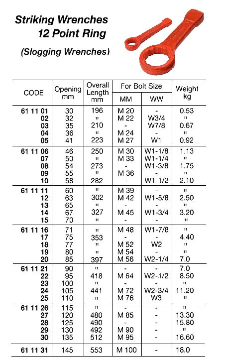IMPA 611128 WRENCH STRIKING 12-POINT METRIC 125mm  DIN 7444