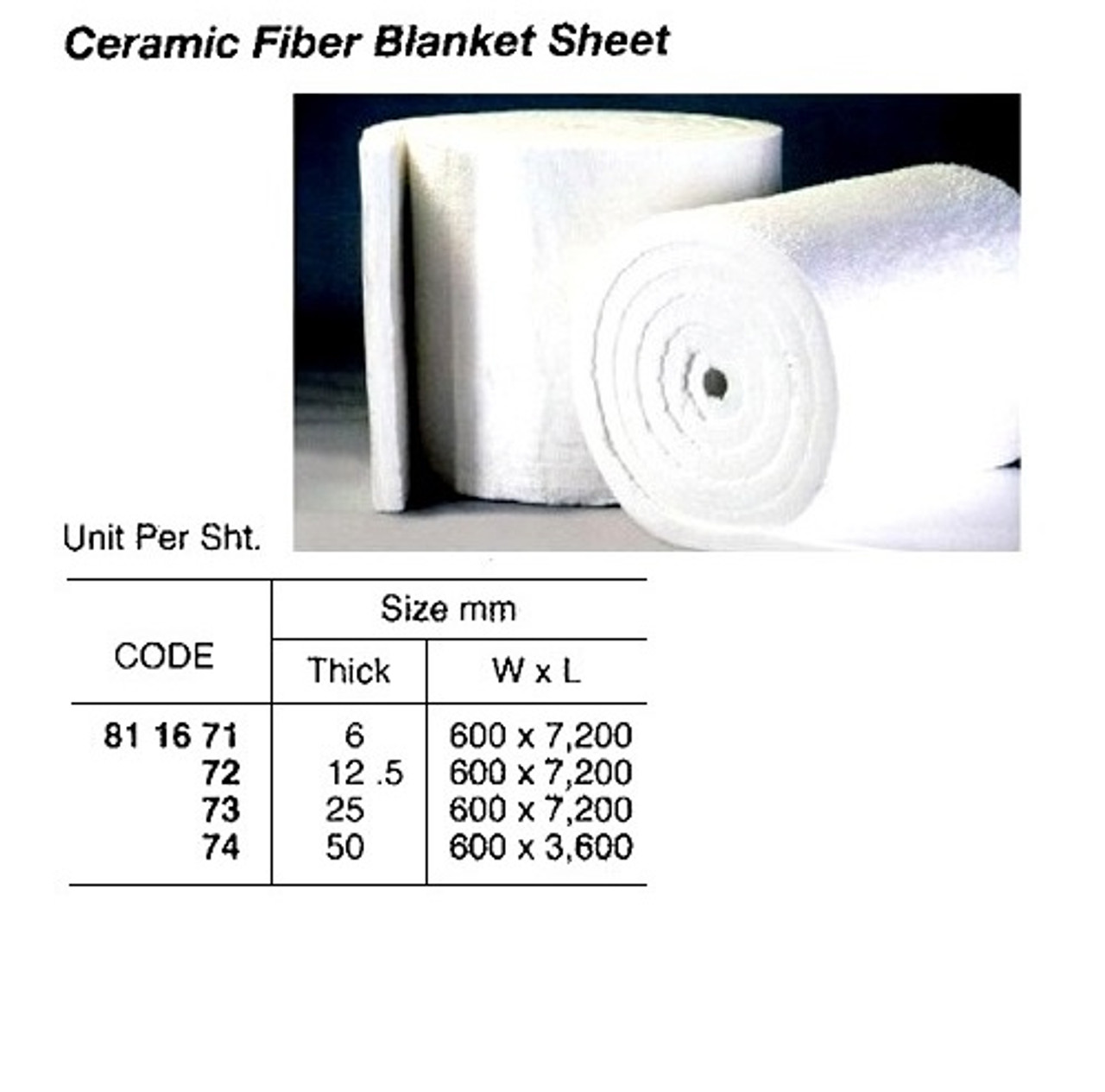 Photograph of the ceramic fiber blanket insulation layers and