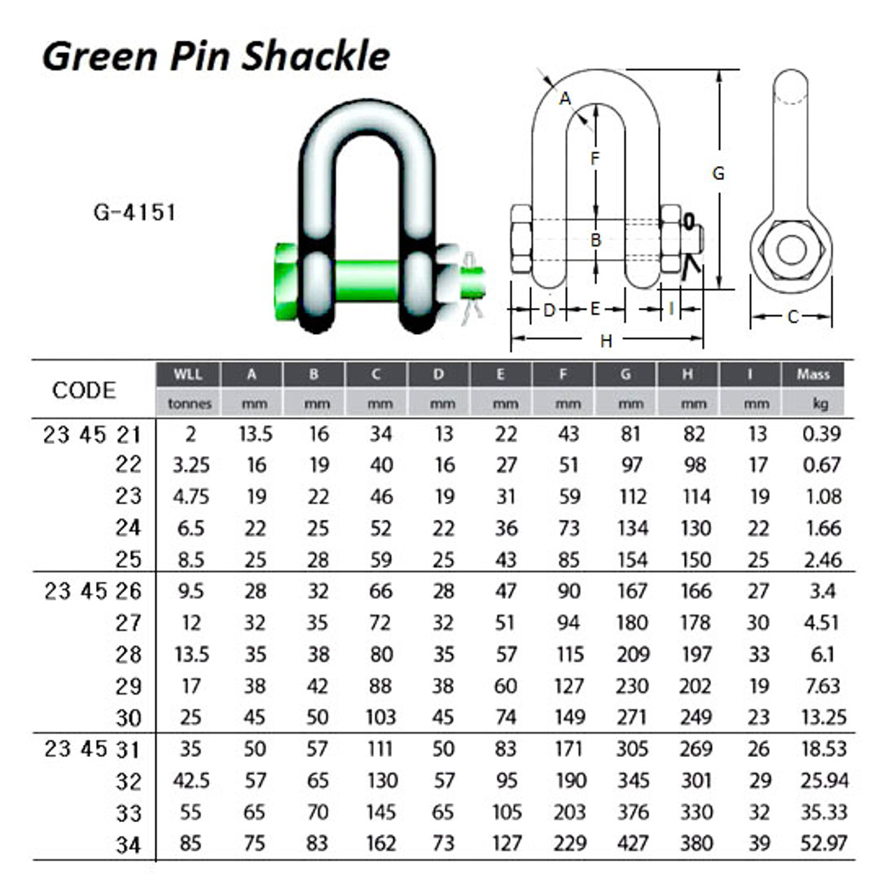 IMPA 234524 CHAIN SHACKLE SAFETY BOLT 22x25x36mm SWL 6,5 ton