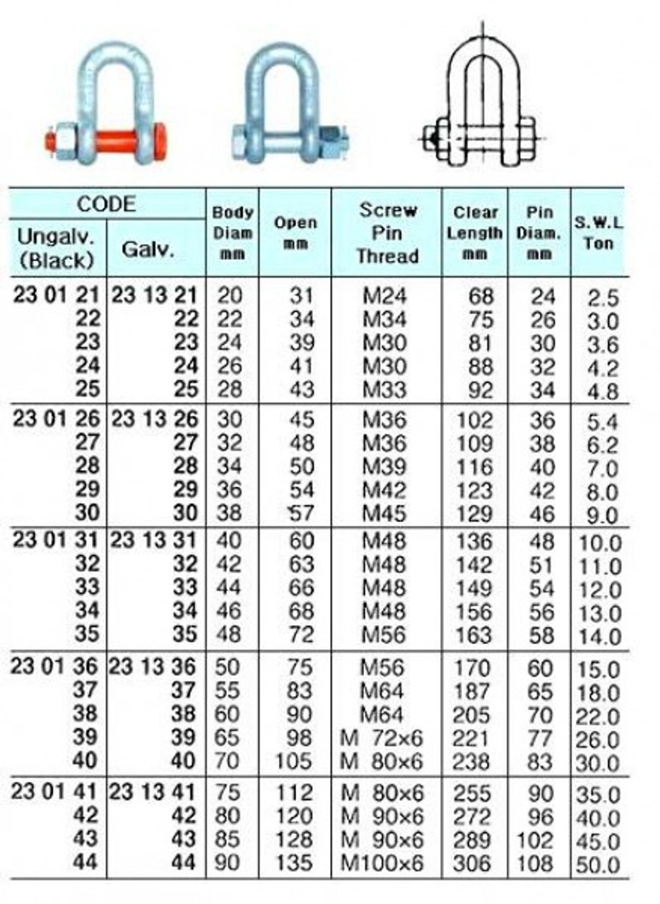 IMPA 230126 CHAIN SHACKLE SAFETY TYPE 30x36x47mm - 5 ton + cert.