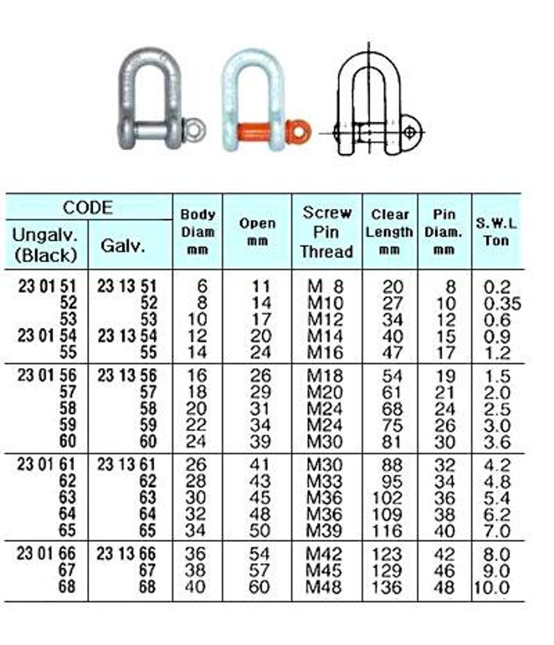 IMPA 230159 CHAIN SHACKLE SCREW PIN 24x27x38mm - 3 ton + cert.