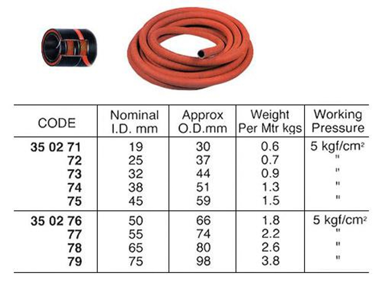 IMPA 350279 CHEMICALHOSE 75 MM 90 MM SUCTION & DISCHARGE