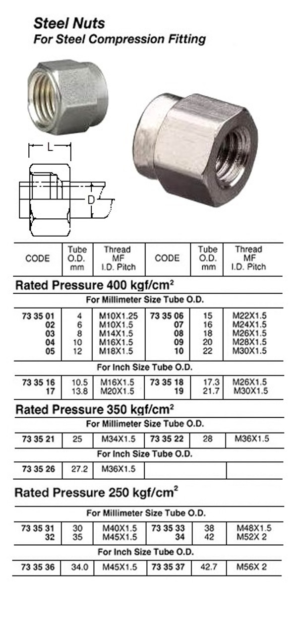 IMPA 733509 COMPRESSION NUT STEEL FOR TUBE FITTING 20mm (S)