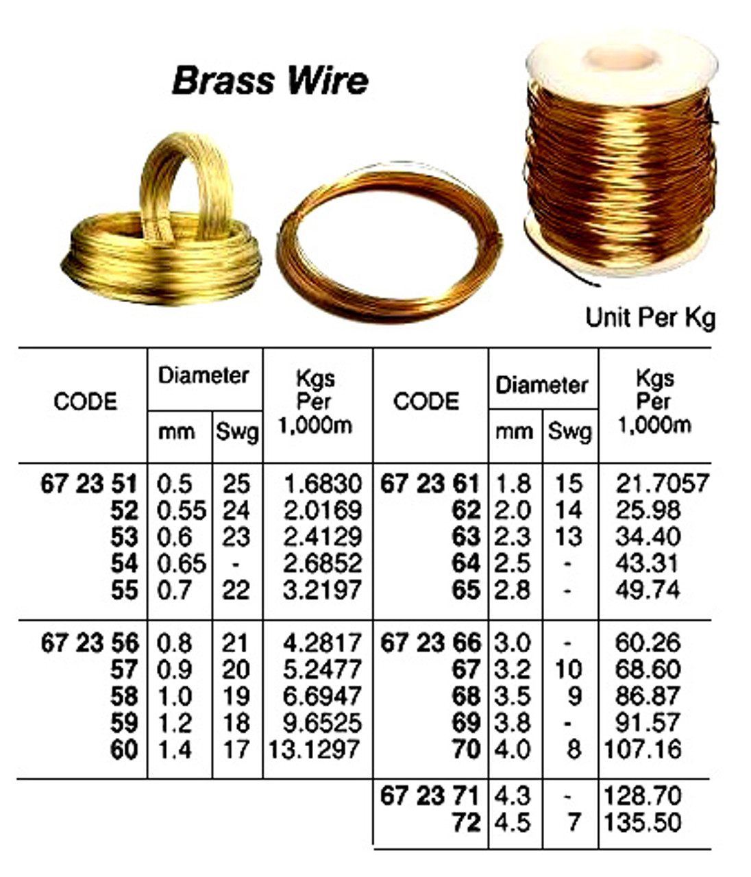 IMPA 672358 COPPER WIRE 1,0mm coil 1 kg. (140mtr)