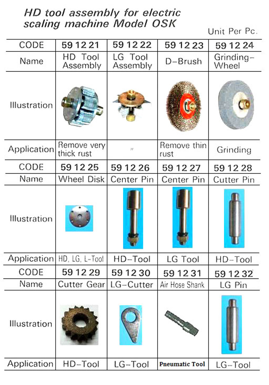 IMPA 591229 Cutter gear Kobe A-quality - price per piece