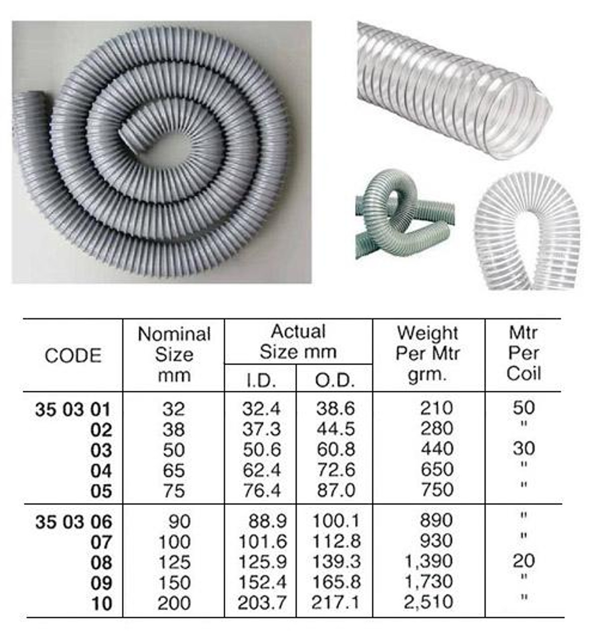 IMPA 350310 AIRDUCT HOSE 6 MTR 202 MM PVC GREY