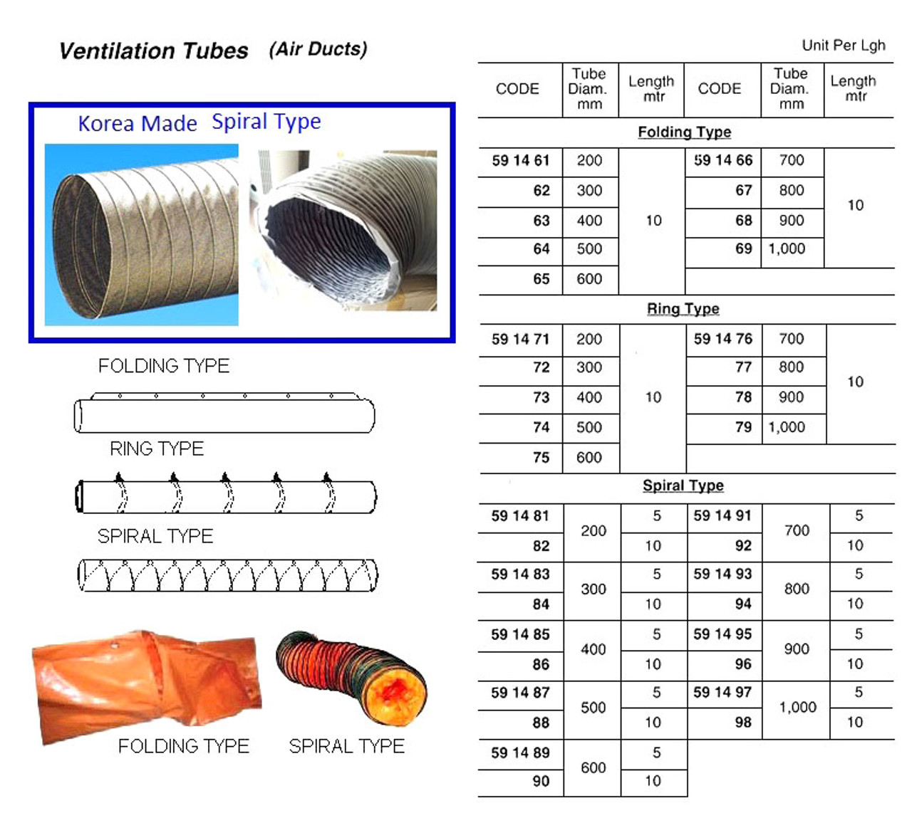 IMPA 591489 AIRDUCT HOSE 6 MTR 605 MM PVC GREY