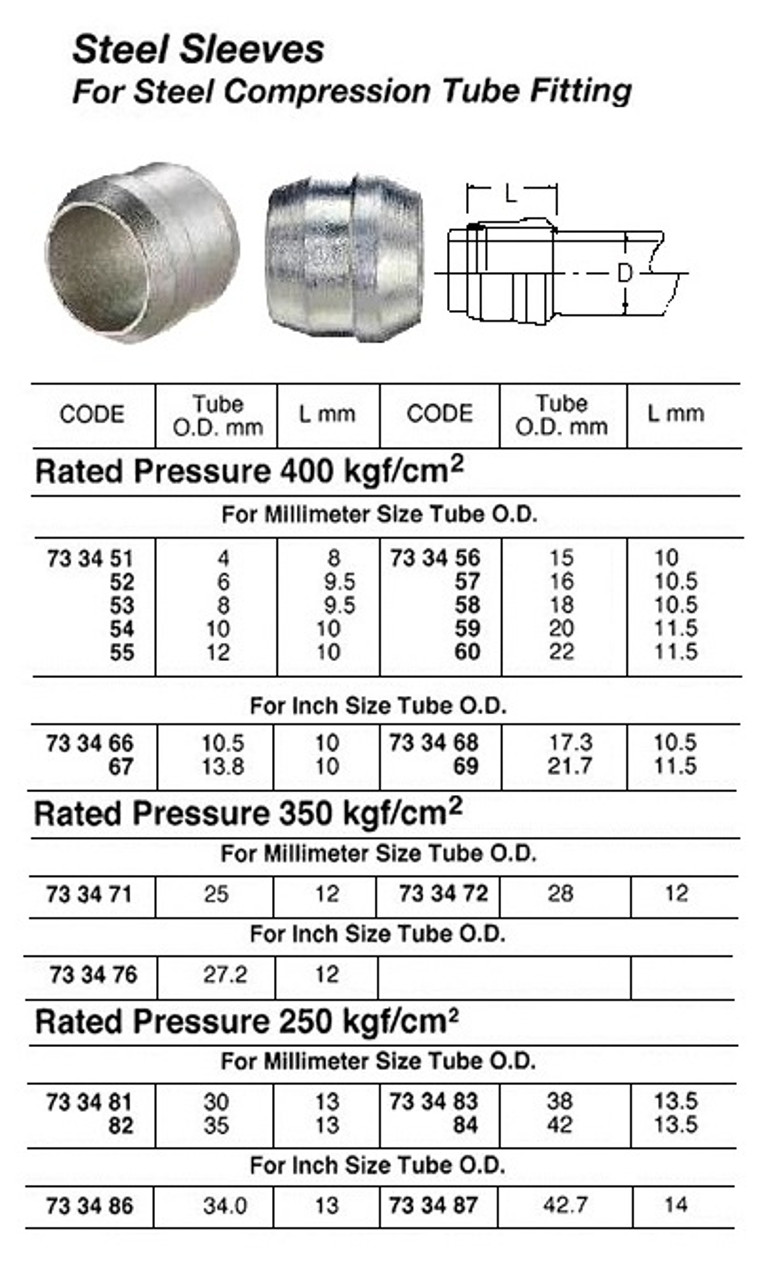 IMPA 733456 CUTTING RING STEEL FOR TUBE FITTING 15mm (L)