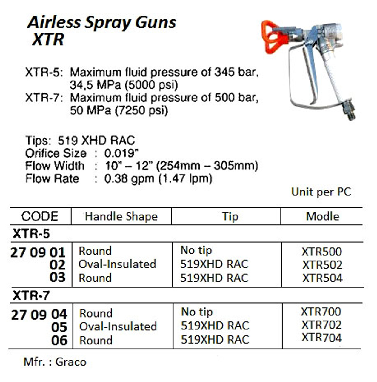 Graco 350 deals paint sprayer