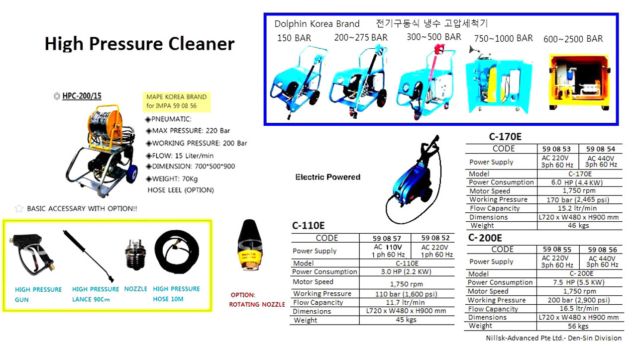 IMPA 590854 Den-Sin C-170E, Industrial High-pressure cleaner 170bar, 440V, 3Ph, 15,2 l/min Den-SIn