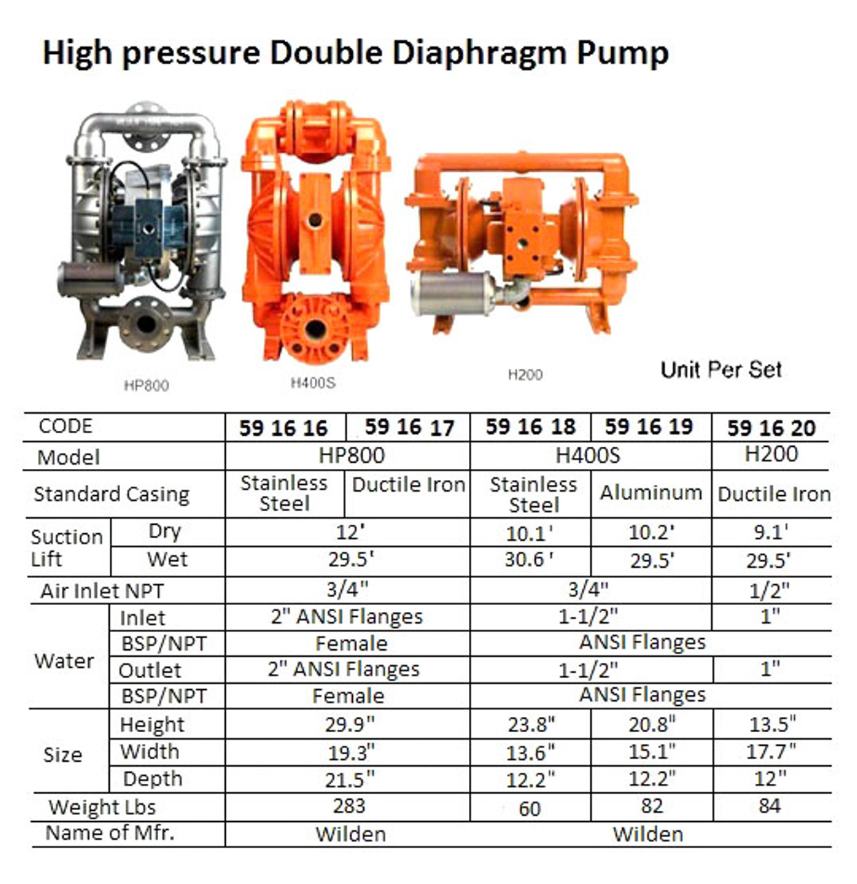 IMPA 591619 Diaphragm pump high pressure 1 1/2" - ATEX explosion proof Wilden XHX400S aluminium / wilflex - NO STOCK