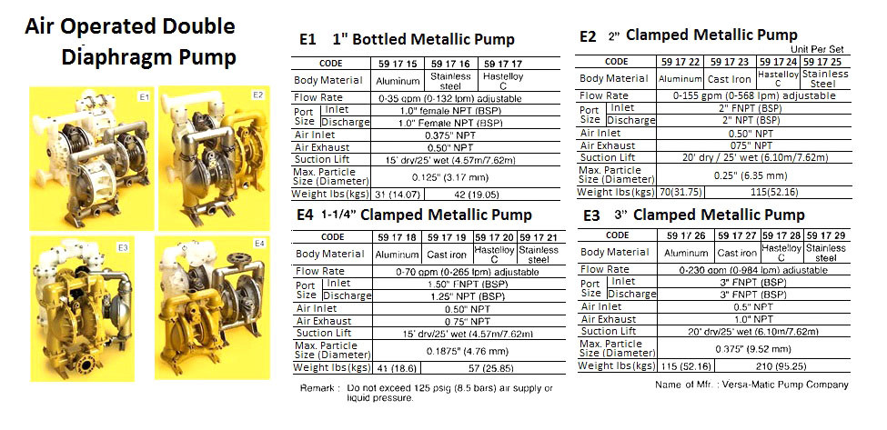 IMPA 591725 Diaphragm pump pneumatic - 2