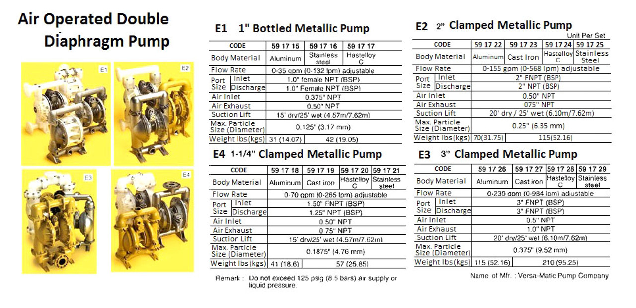 IMPA 591725 Diaphragm pump pneumatic - 2" - clamped - ATEX Explosion proof Wilden XPS8 stainless steel / teflon (chemical resistant)