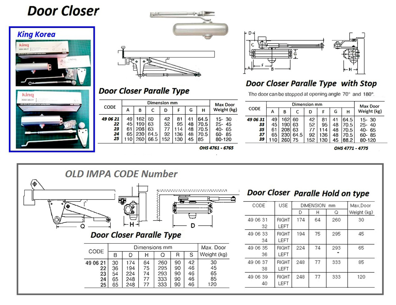 IMPA 490635 DOOR CLOSER PARALLEL TYPE max.weight 80kg. O.H.M.