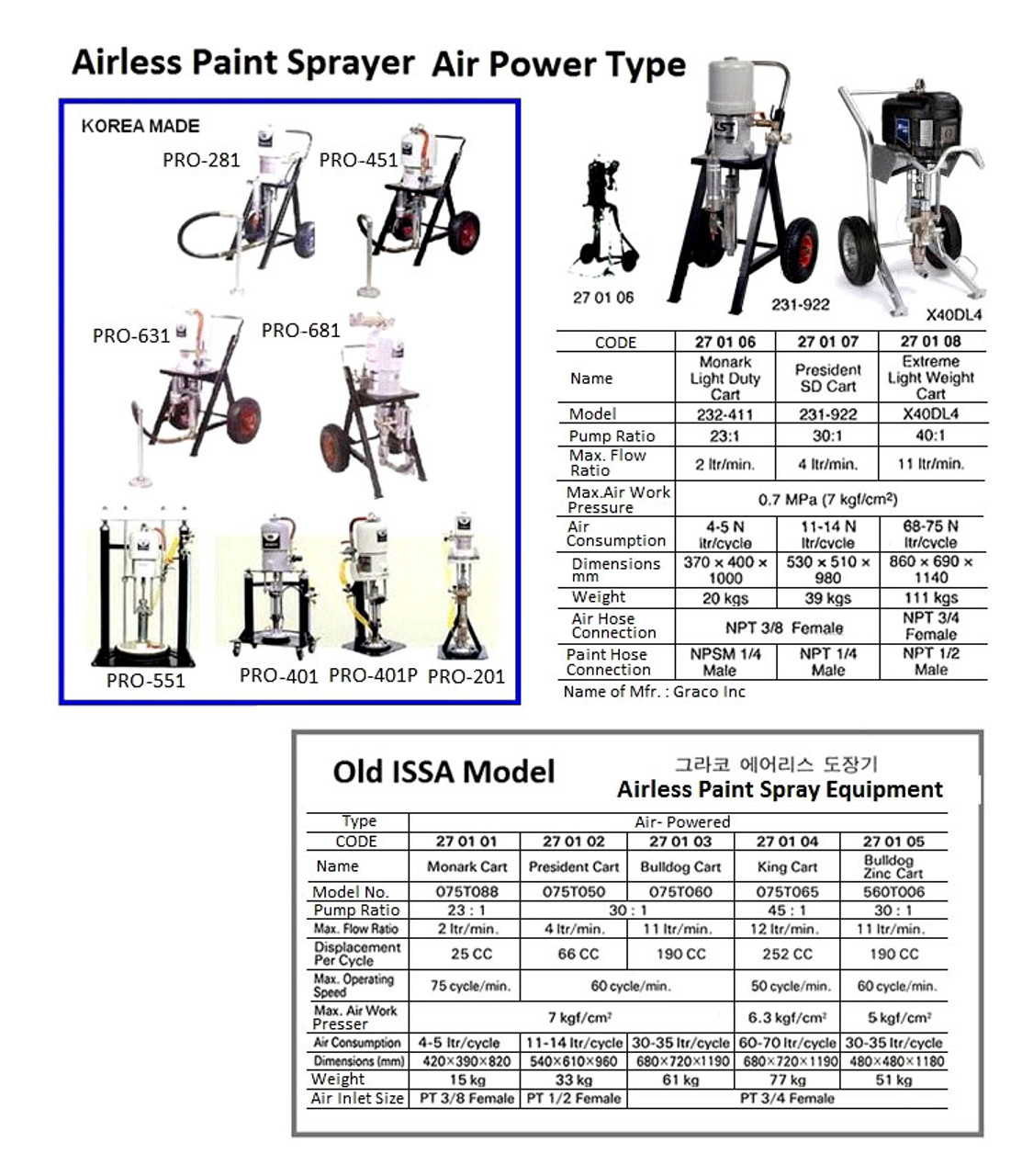 IMPA 270108 Airless unit pneumatic ratio 33:1 - 11,0 ltr/min cart type Graco Bulldog Extreme , art.nr. 244461 (del.time/price in consult)