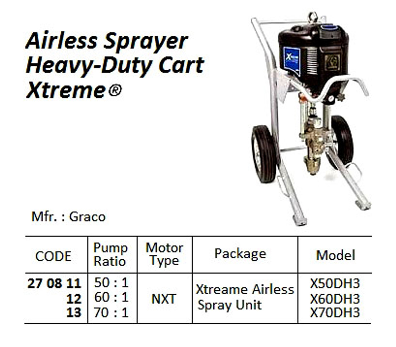 IMPA 270811 Airless unit pneumatic ratio 50:1 - 15 ltr/min cart type Graco X50DH3 > on request