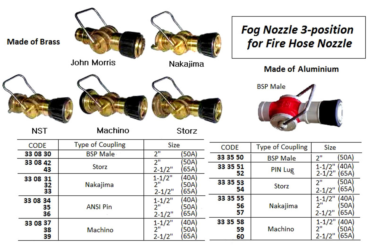 IMPA 330830 3 POSITION FOG NOZZLE BRASS 2" BSP MALE