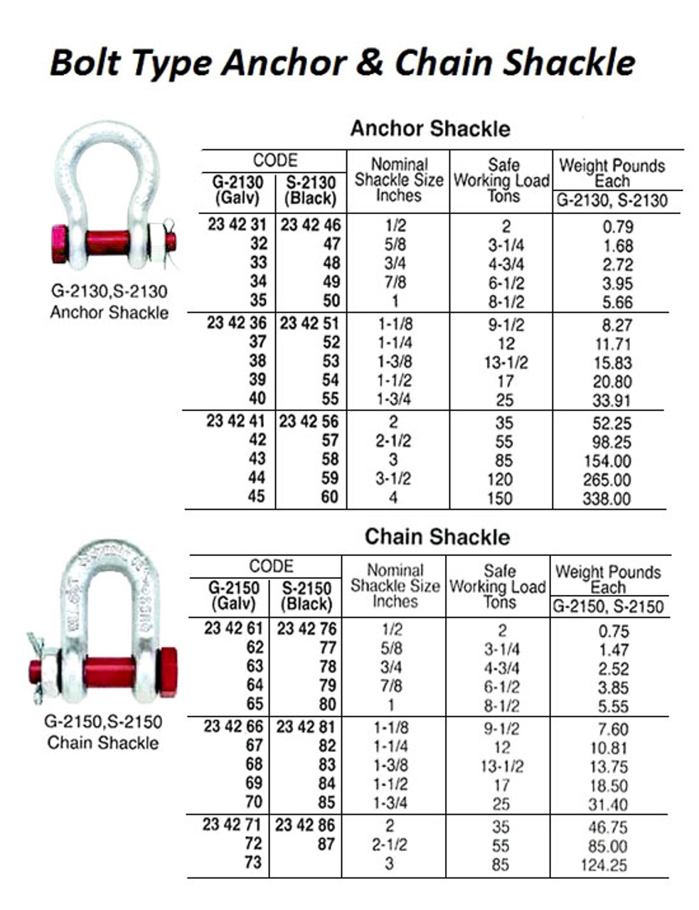 IMPA 234241 ANCHOR SHACKLE SAFETY BOLT 50x57x83mm SWL 35,0 ton