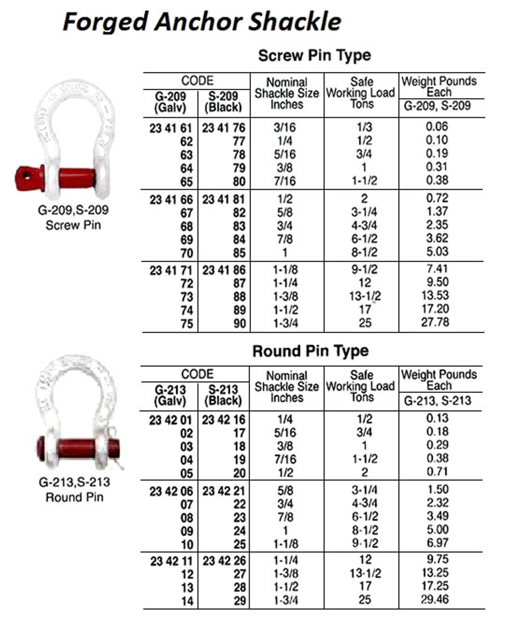 IMPA 234182 ANCHOR SHACKLE SCREW PIN 16x19x27mm SWL 3,25 ton