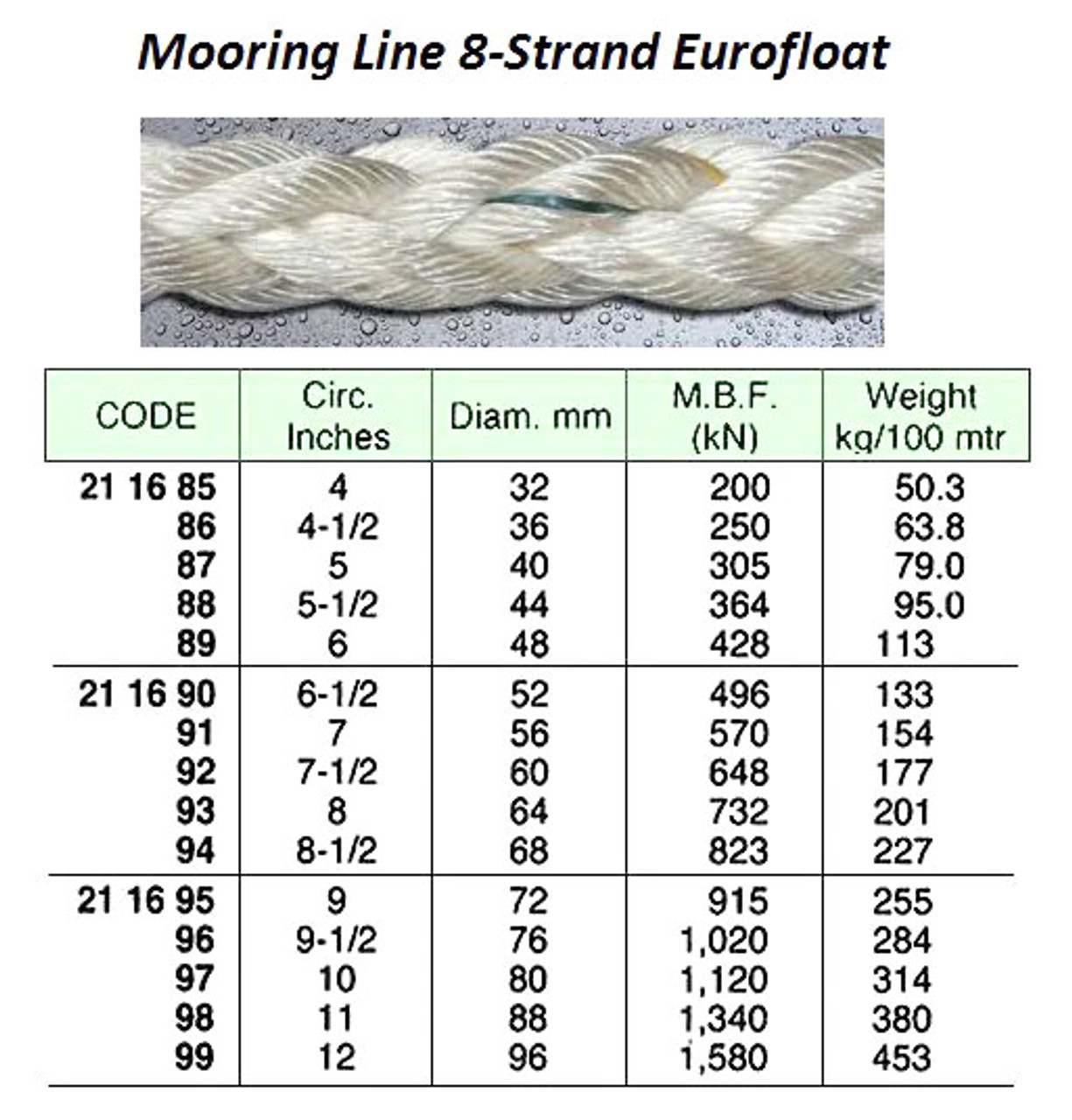 IMPA 211697 EUROFLOAT MOORING LINE 8-strand 80mm x 220 mtr.
