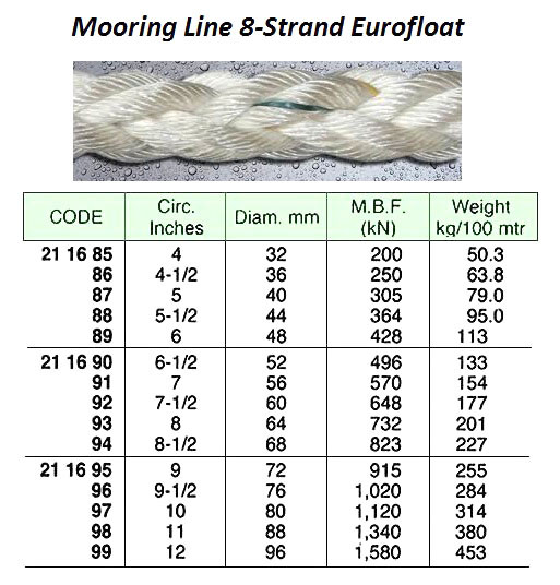 IMPA 211699 EUROFLOAT MOORING LINE 8-strand 96mm x 220 mtr.