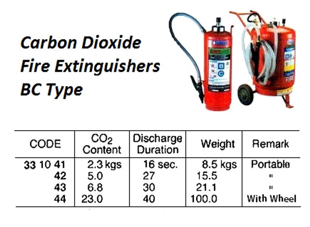 IMPA 331042 Extinguisher CO2 MED 5 kg