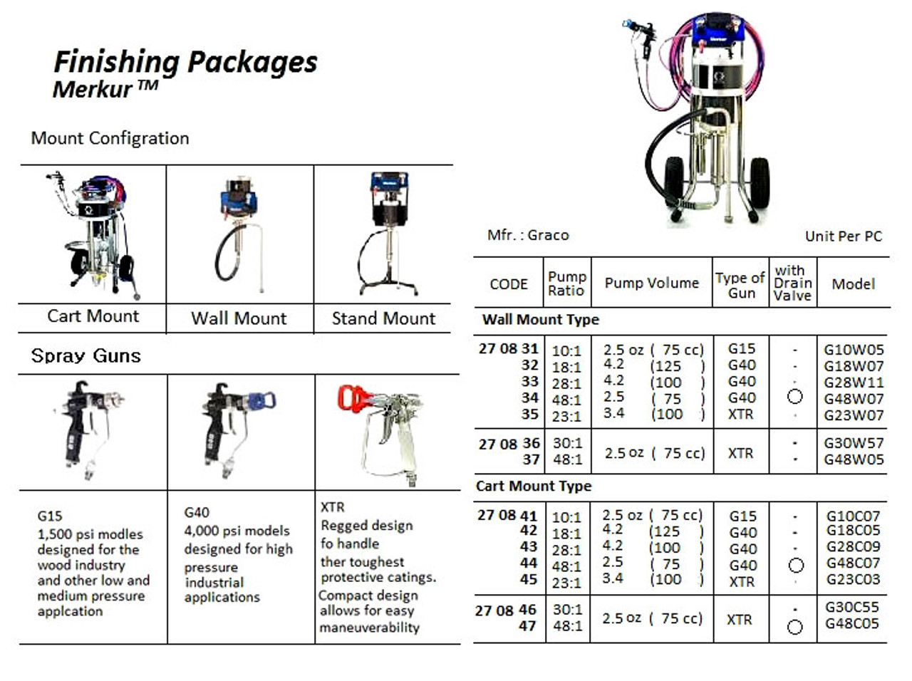 IMPA 270833 Finishing package, ratio 28:1 - pump volume 125cc Graco Merkur 28:1 G18W11 (wall mounted) > on request