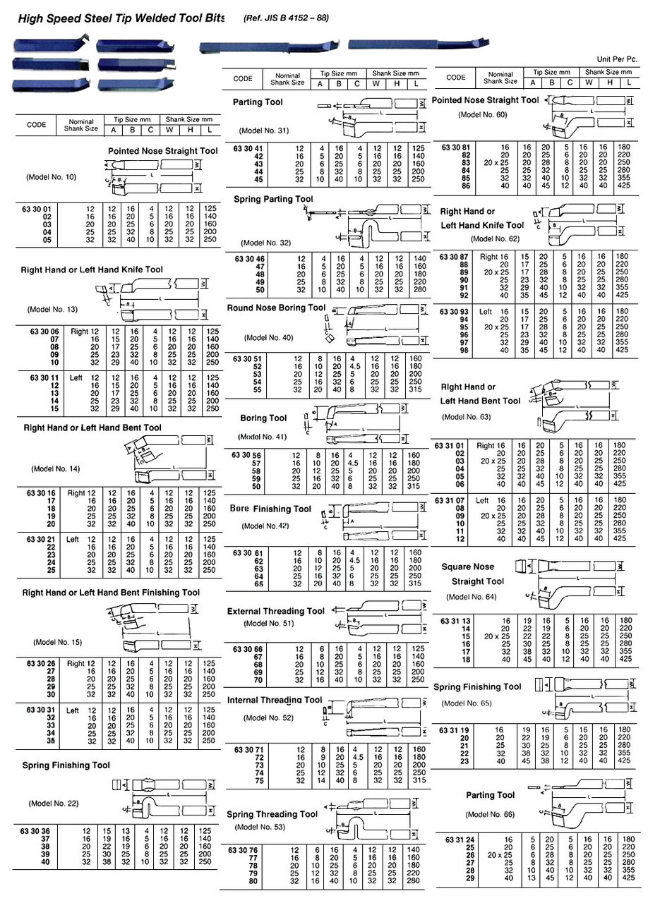 Tool: dp2rathena - convert divine-pride data to rathena format